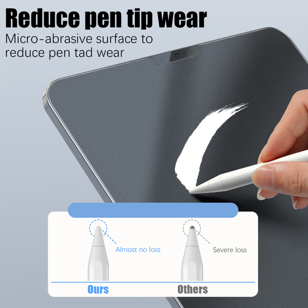 Matte Screen Protector For iPa - Gaming Console Ipad 评论和价格