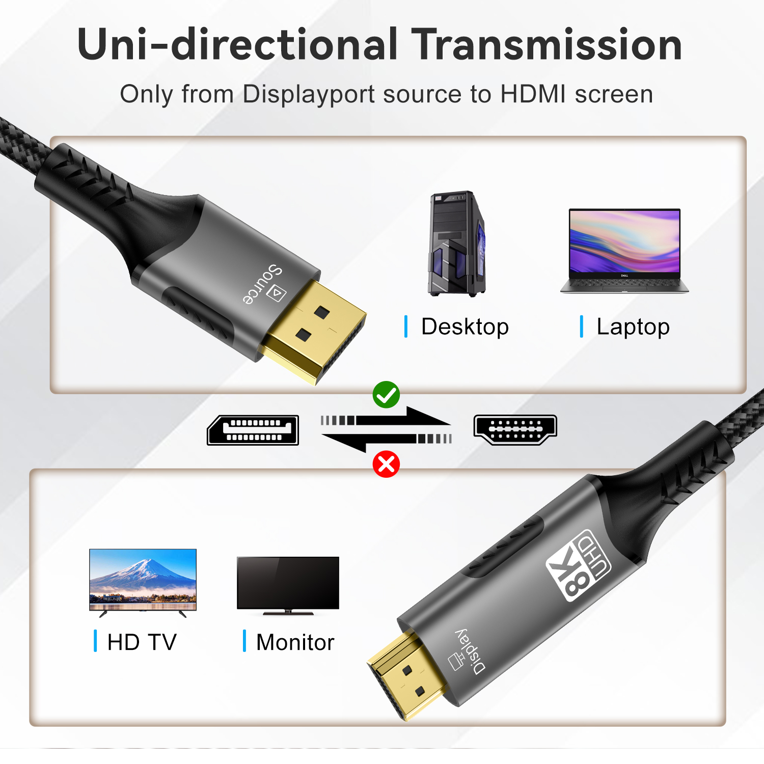 DisplayPort to HDMI Cable 8K D - Hdmi Cable 2.1 评论和价格