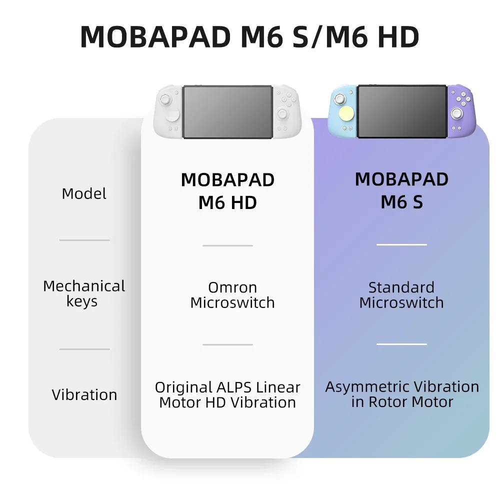 Mobapad M6 / M6S HD Joycons Su - Gaming Console For Phone 评论和价格