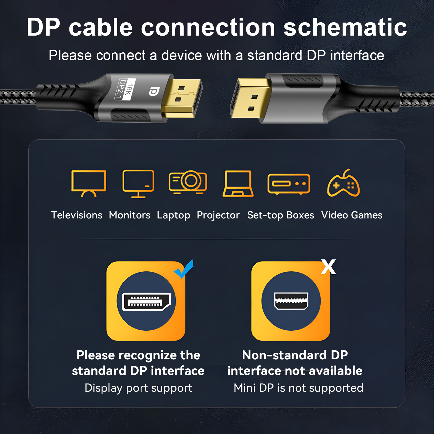 16K DP 2.1 8K@120Hz 4K@240Hz 8 - Hdmi Cable 2.1 评论和价格