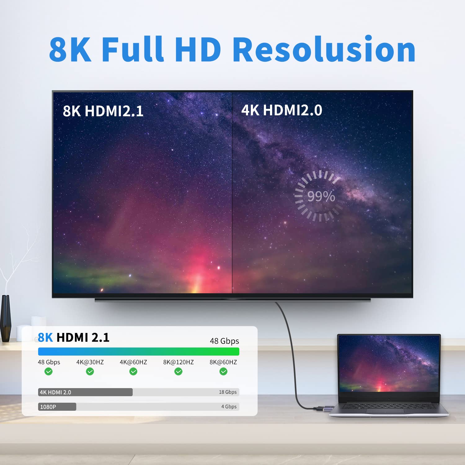 HDMI Male to Male Adapter 8K,H - Hdmi Cable 2.1 评论和价格