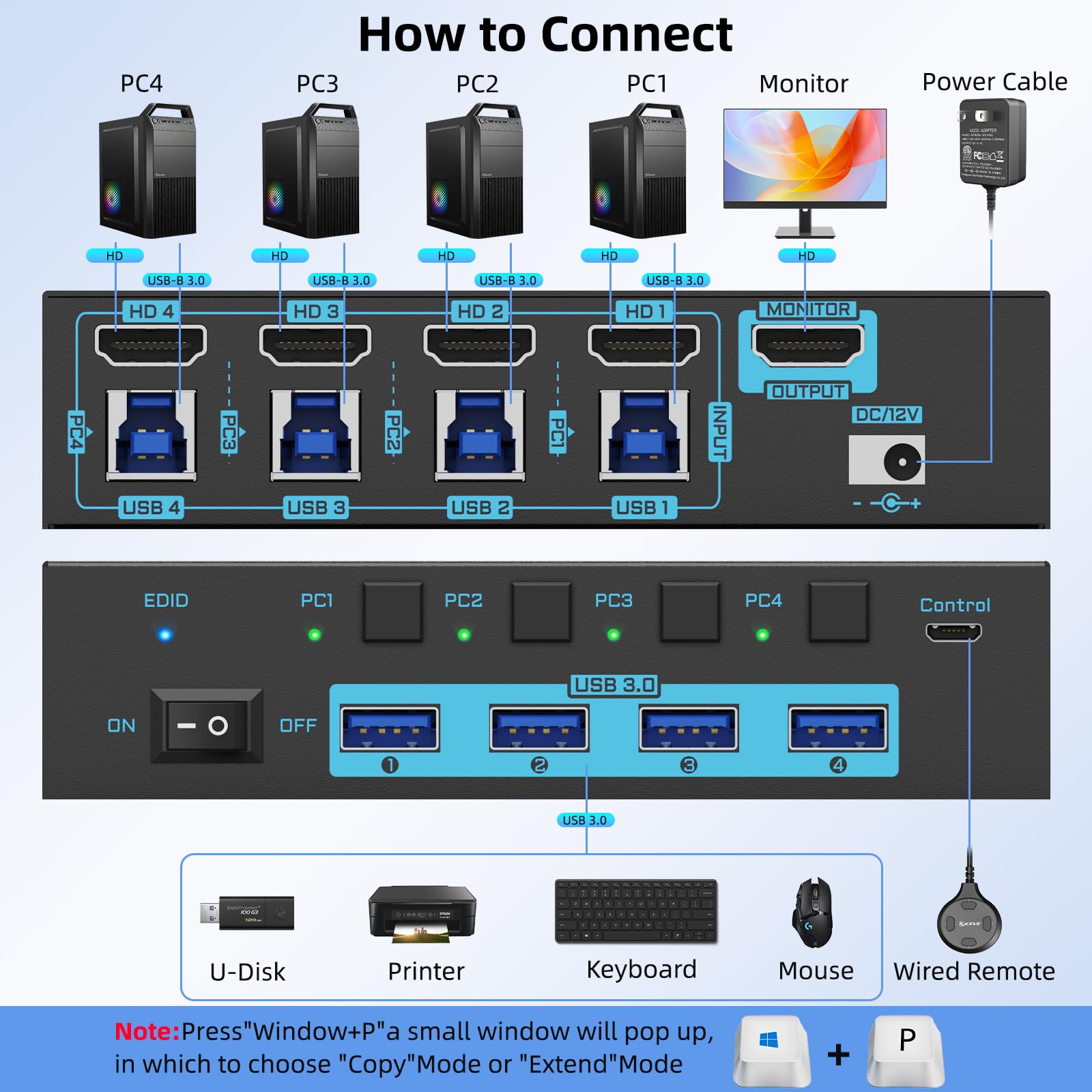 8K HDMI 2.1 KVM Switch 4 Port  - Hdmi Cable 2.1 评论和价格