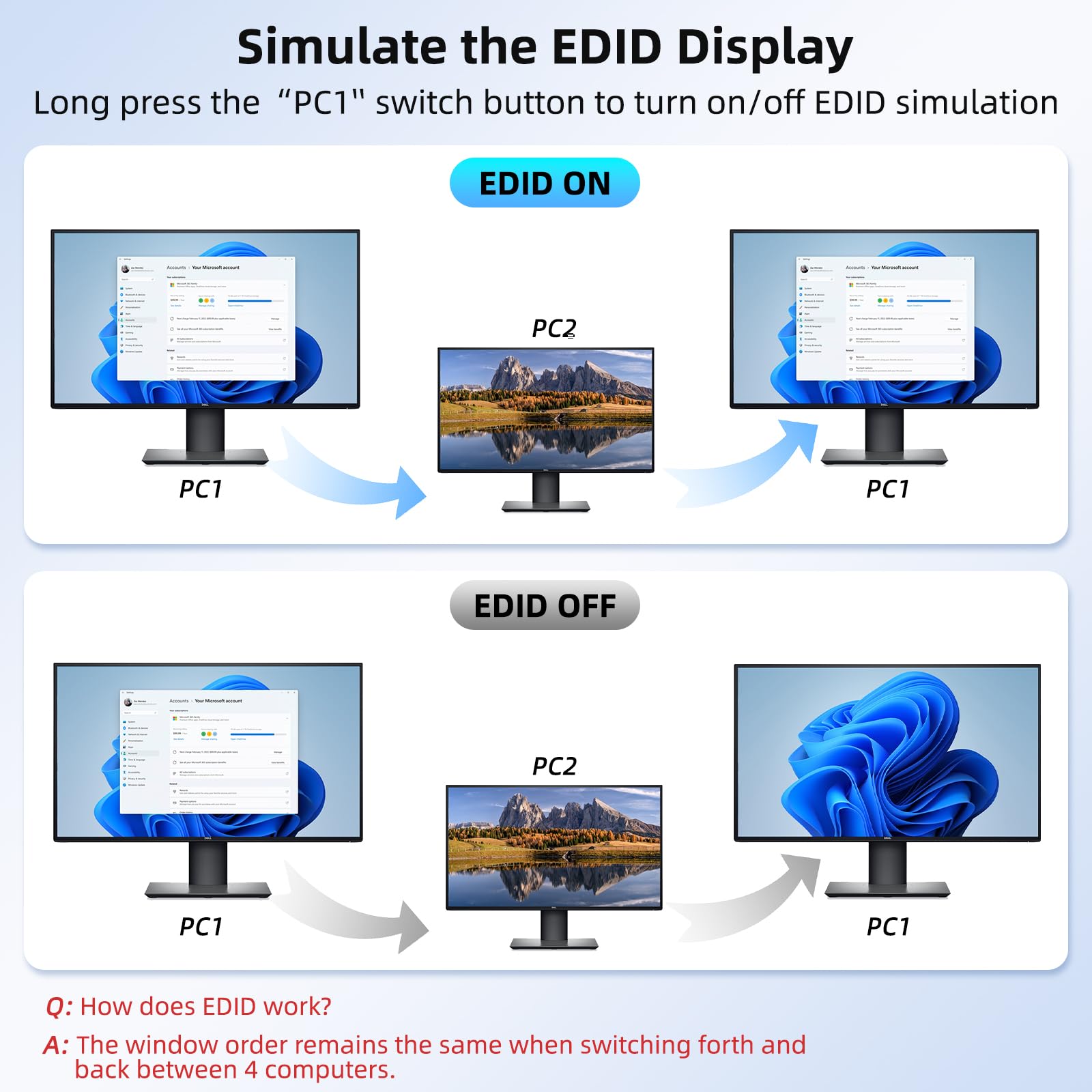 8K HDMI 2.1 KVM Switch 4 Port  - Hdmi Cable 2.1 评论和价格